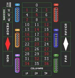 룰렛 RCI